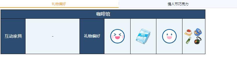 蔚蓝档案伊织礼物偏好详情图2