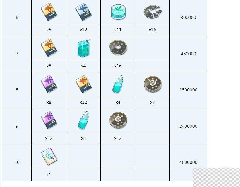 蔚蓝档案枫香全材料需求介绍图4