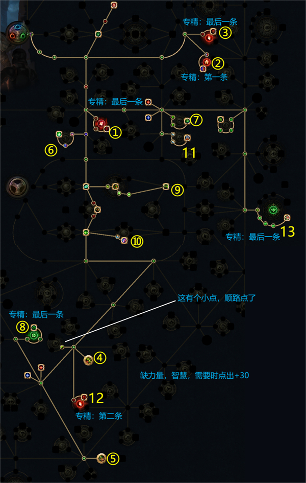 流放之路S23暴雨箭欺诈师BD图1