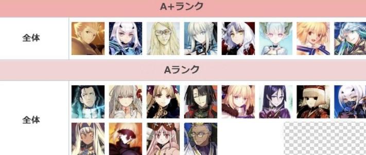 FGO8月节奏榜详情2023-FGO8月节奏榜介绍2023图2