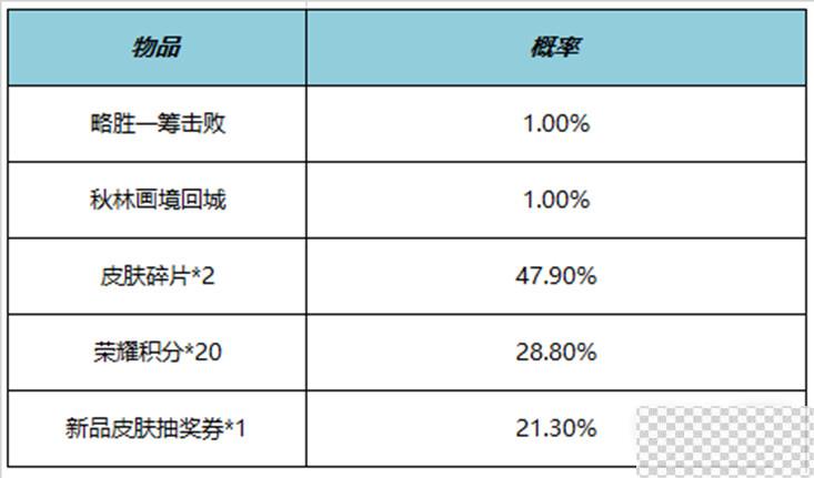 王者荣耀略胜一筹击败特效获得方法攻略图3