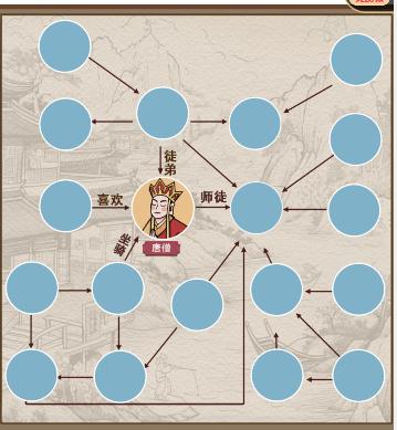 疯狂爆梗王西游关系链怎么过 西游关系链通关攻略图1