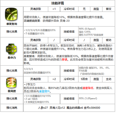 第七史诗席可怎么样 四星英雄席可介绍一览图2