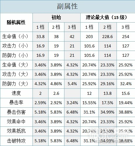 崩坏星穹铁道遗器与饰品强化攻略分享图4