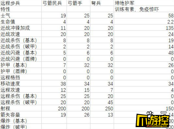 全面战争三国曹操有哪些兵种图4