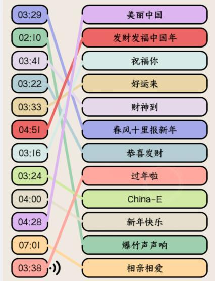 就我眼神好新年热歌听音乐连出过年神曲通关攻略分享图2