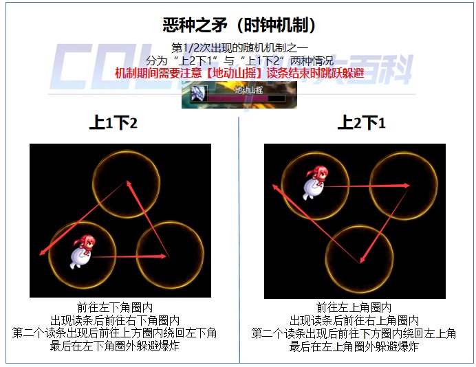 dnf因果毁灭之拉尔戈恶种之矛时钟机制详解图3